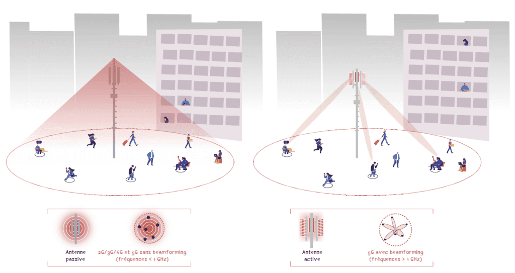 5G-Beamforming-Antenne